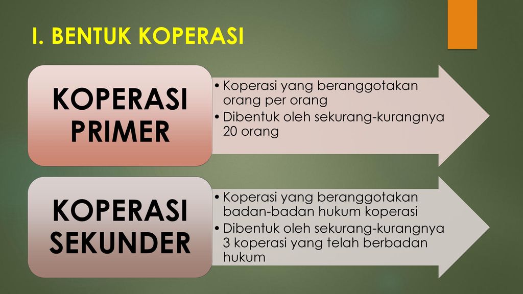 Detail Contoh Koperasi Sekunder Nomer 9