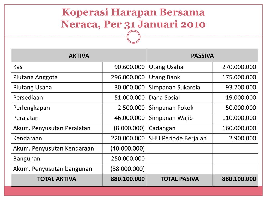 Detail Contoh Koperasi Serba Usaha Nomer 30