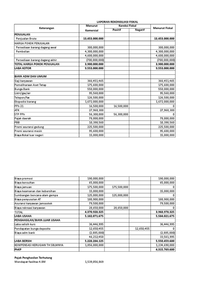 Detail Contoh Koreksi Fiskal Nomer 20