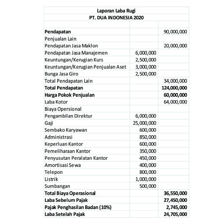 Detail Contoh Koreksi Fiskal Nomer 25