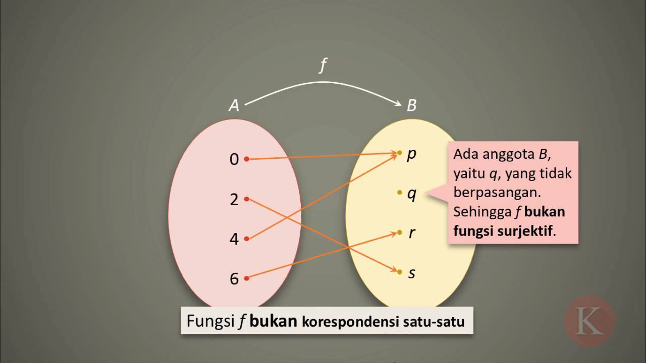 Detail Contoh Korespondensi Satu Satu Nomer 2