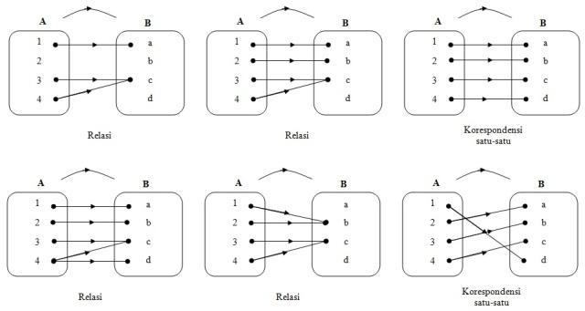 Detail Contoh Korespondensi Satu Satu Nomer 11