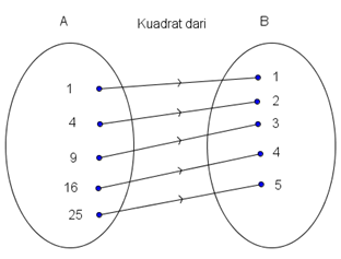 Detail Contoh Korespondensi Satu Satu Nomer 12