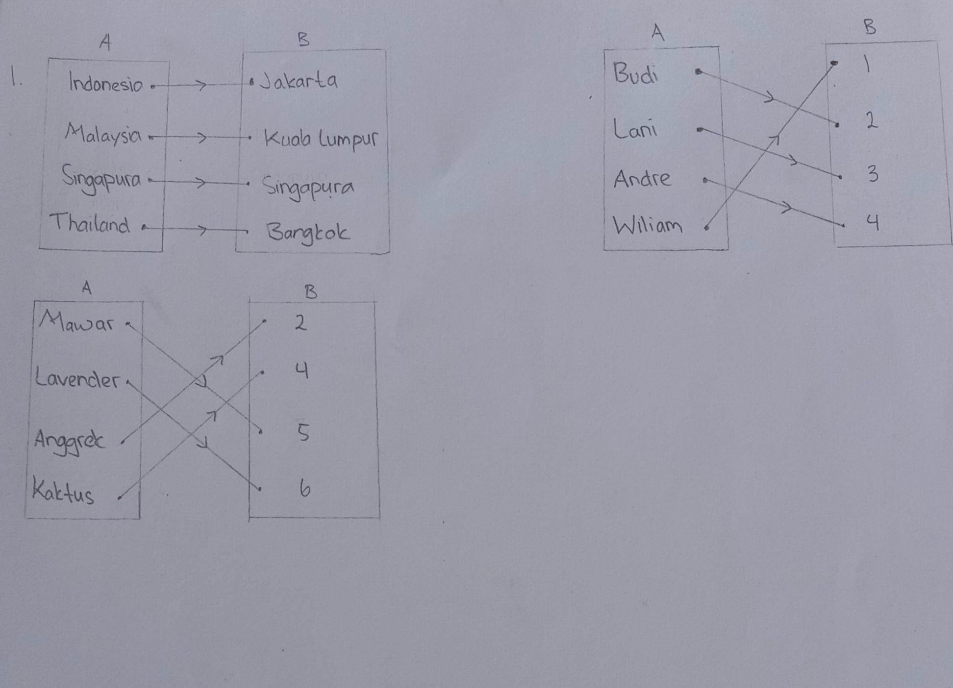 Detail Contoh Korespondensi Satu Satu Nomer 13