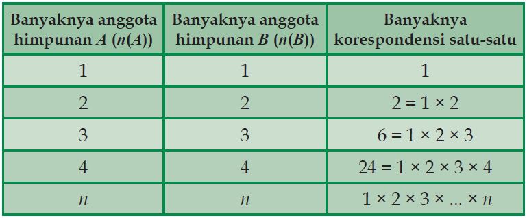 Detail Contoh Korespondensi Satu Satu Nomer 17