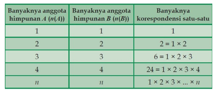 Detail Contoh Korespondensi Satu Satu Nomer 24