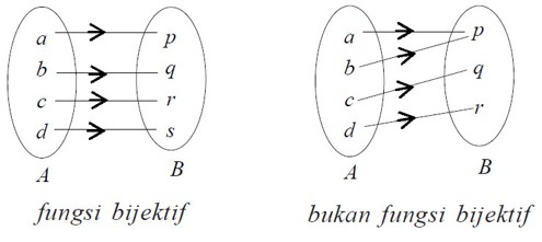 Detail Contoh Korespondensi Satu Satu Nomer 46