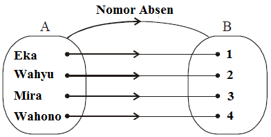 Detail Contoh Korespondensi Satu Satu Nomer 9