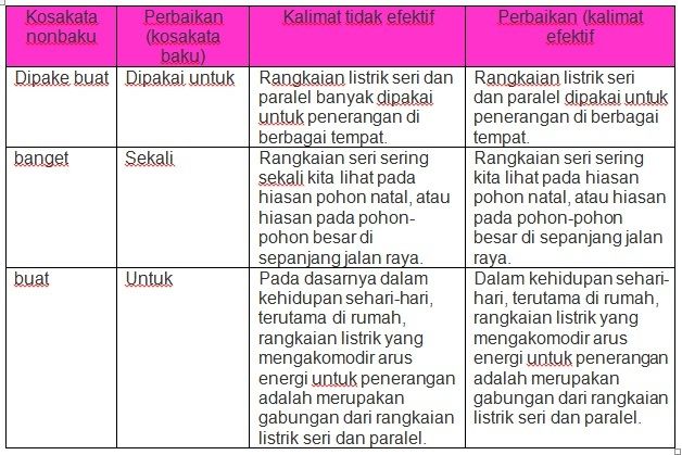 Detail Contoh Kosakata Baku Dan Kosakata Tidak Baku Nomer 13