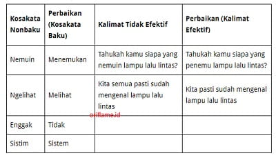 Detail Contoh Kosakata Baku Dan Kosakata Tidak Baku Nomer 24