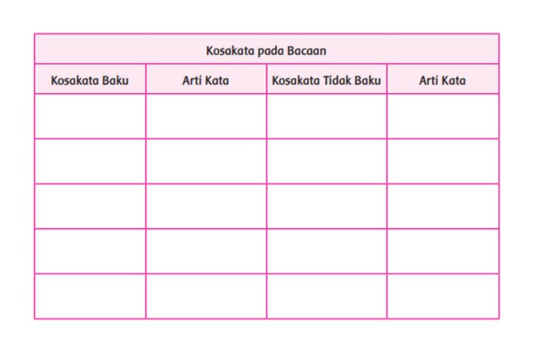 Detail Contoh Kosakata Baku Dan Kosakata Tidak Baku Nomer 25