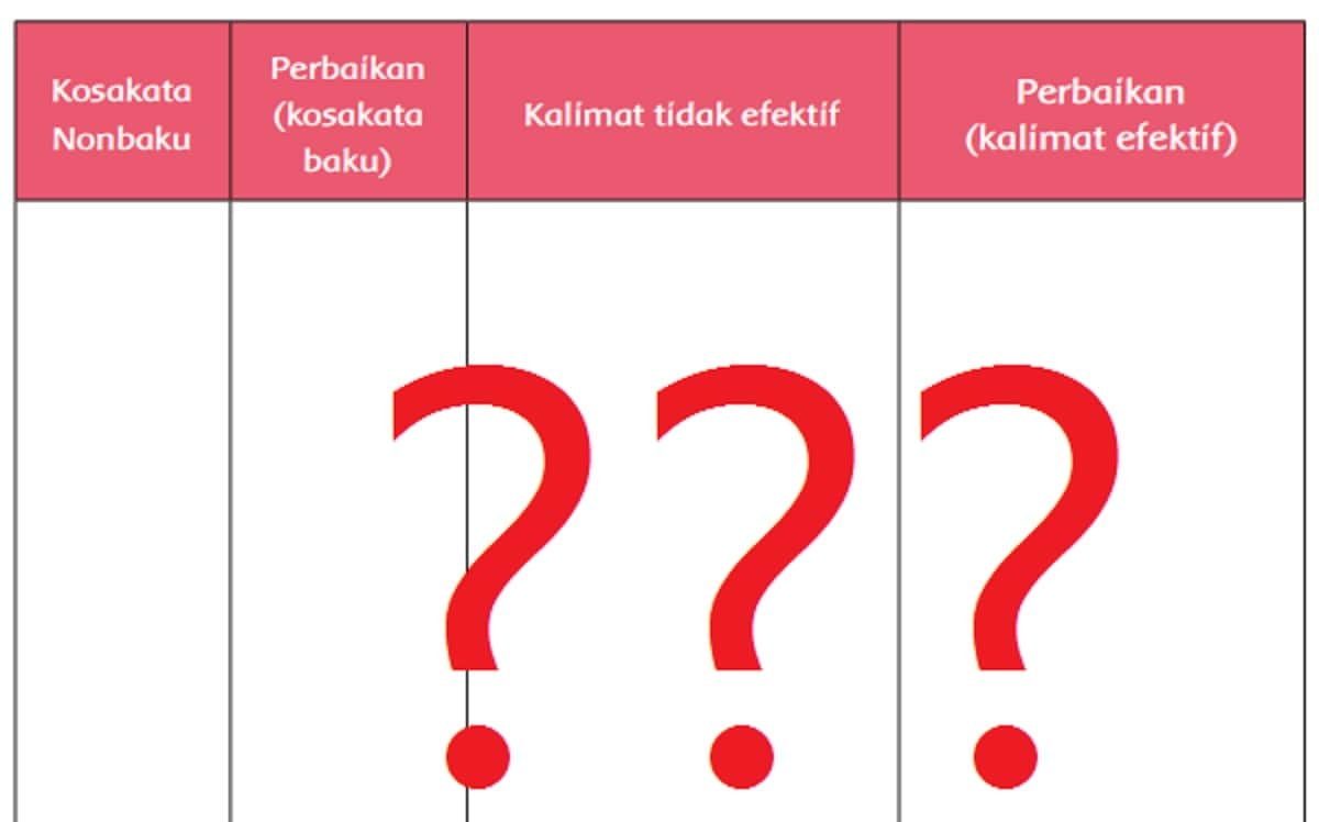 Detail Contoh Kosakata Baku Dan Kosakata Tidak Baku Nomer 43