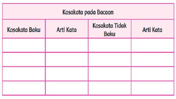 Detail Contoh Kosakata Baku Dan Kosakata Tidak Baku Nomer 6