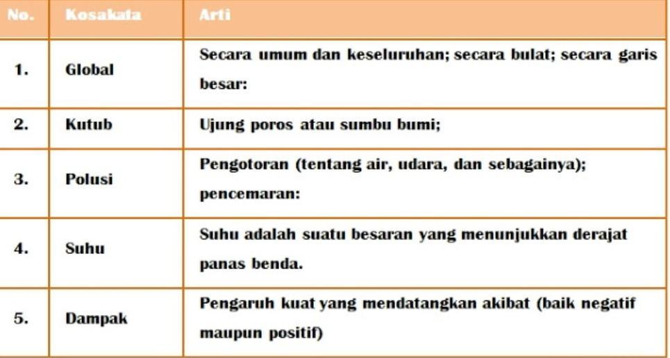 Detail Contoh Kosakata Baru Nomer 2