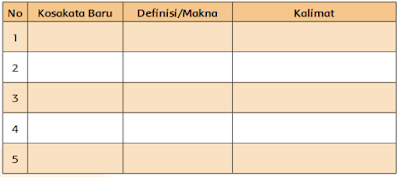 Detail Contoh Kosakata Baru Nomer 24