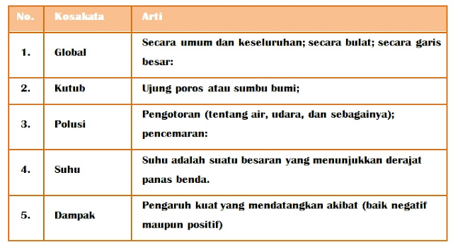 Detail Contoh Kosakata Baru Nomer 4