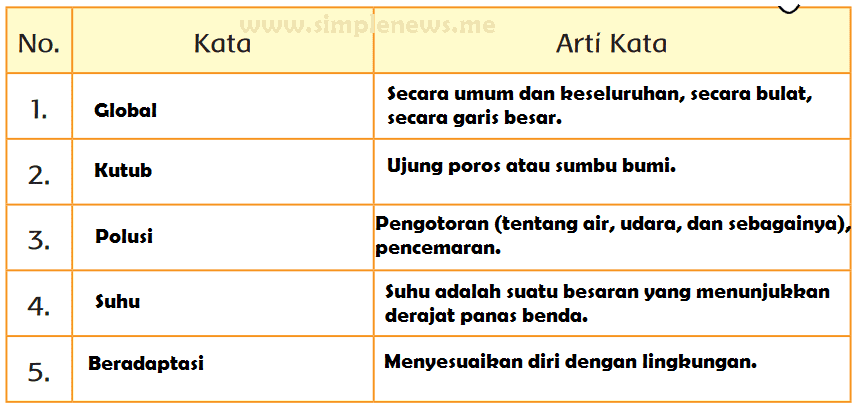 Detail Contoh Kosakata Baru Nomer 29