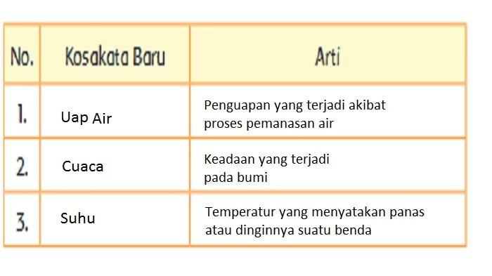 Detail Contoh Kosakata Baru Nomer 5