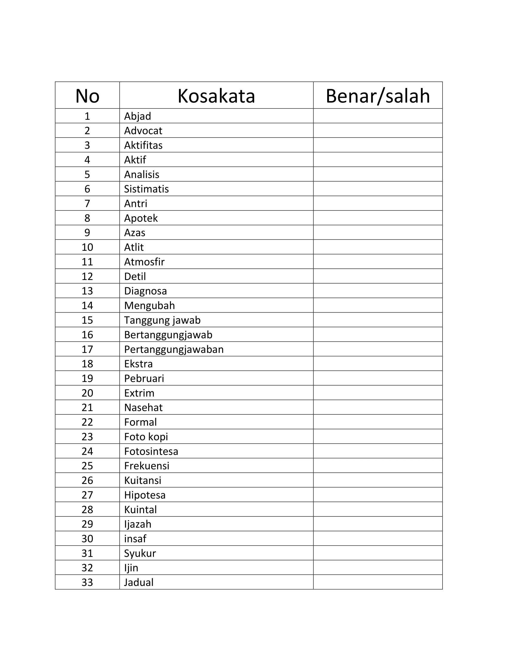 Detail Contoh Kosakata Tidak Baku Nomer 12