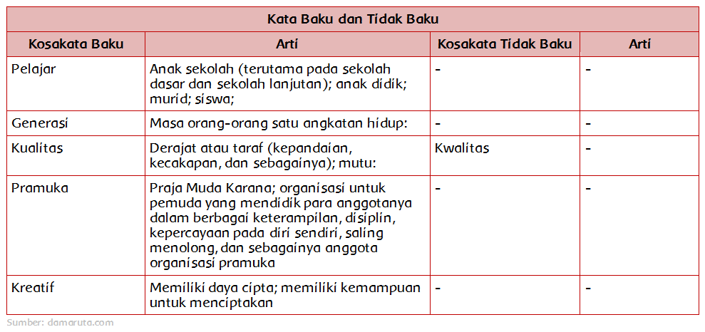 Detail Contoh Kosakata Tidak Baku Nomer 37