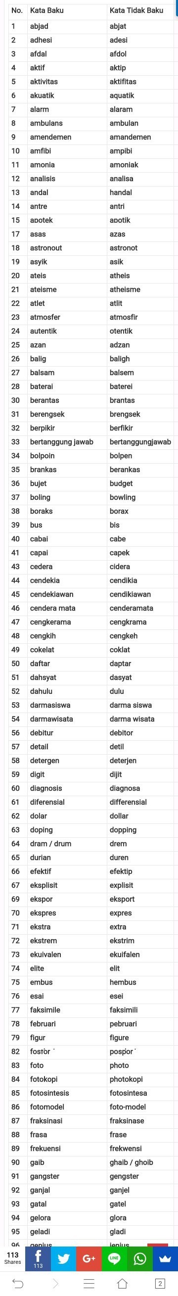 Detail Contoh Kosakata Tidak Baku Nomer 6