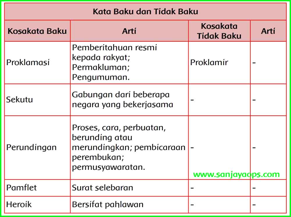 Detail Contoh Kosakata Tidak Baku Nomer 57