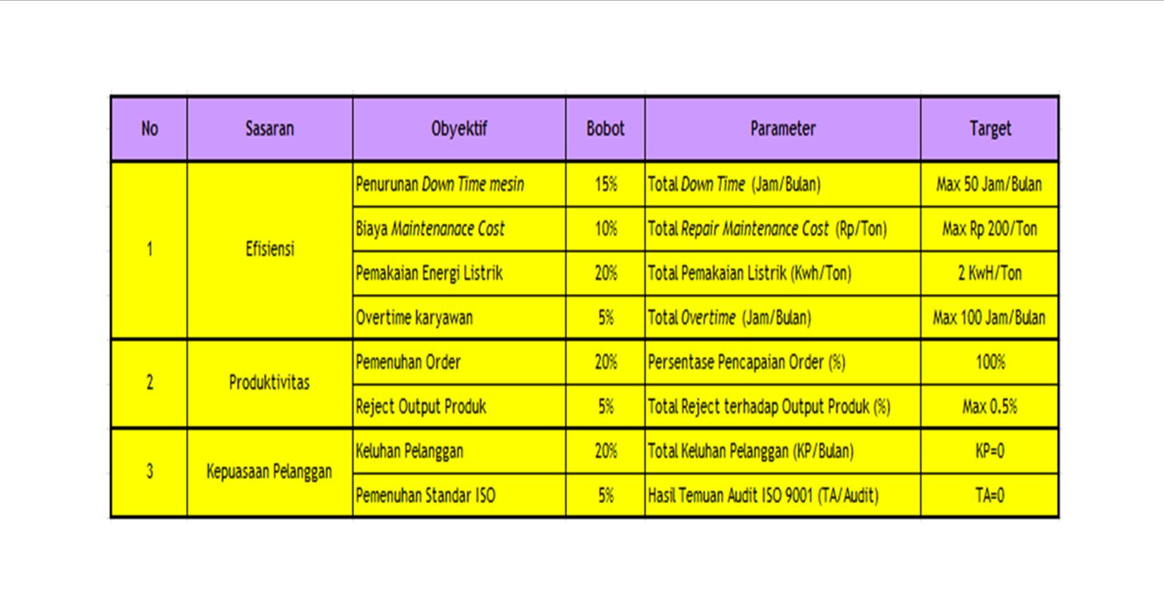 Detail Contoh Kpi Karyawan Nomer 15