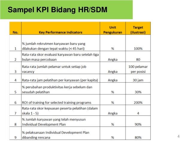 Detail Contoh Kpi Karyawan Nomer 17