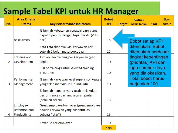 Detail Contoh Kpi Karyawan Nomer 19