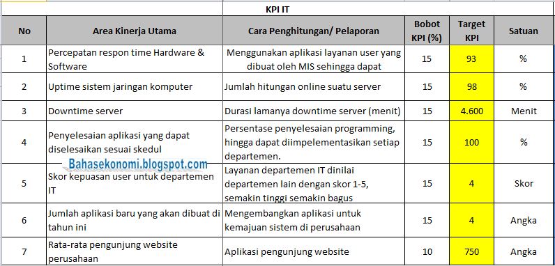 Detail Contoh Kpi Karyawan Nomer 34