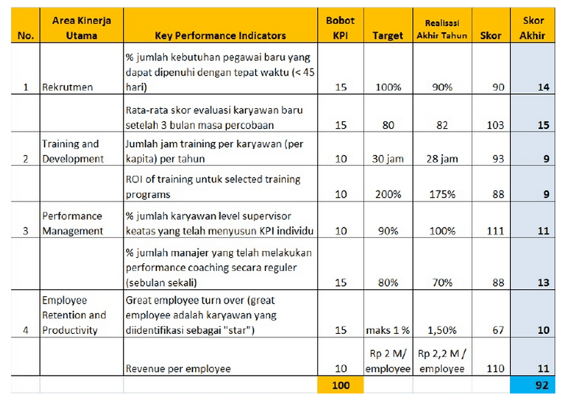 Detail Contoh Kpi Karyawan Nomer 47