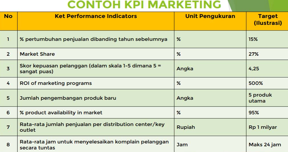 Detail Contoh Kpi Marketing Nomer 16