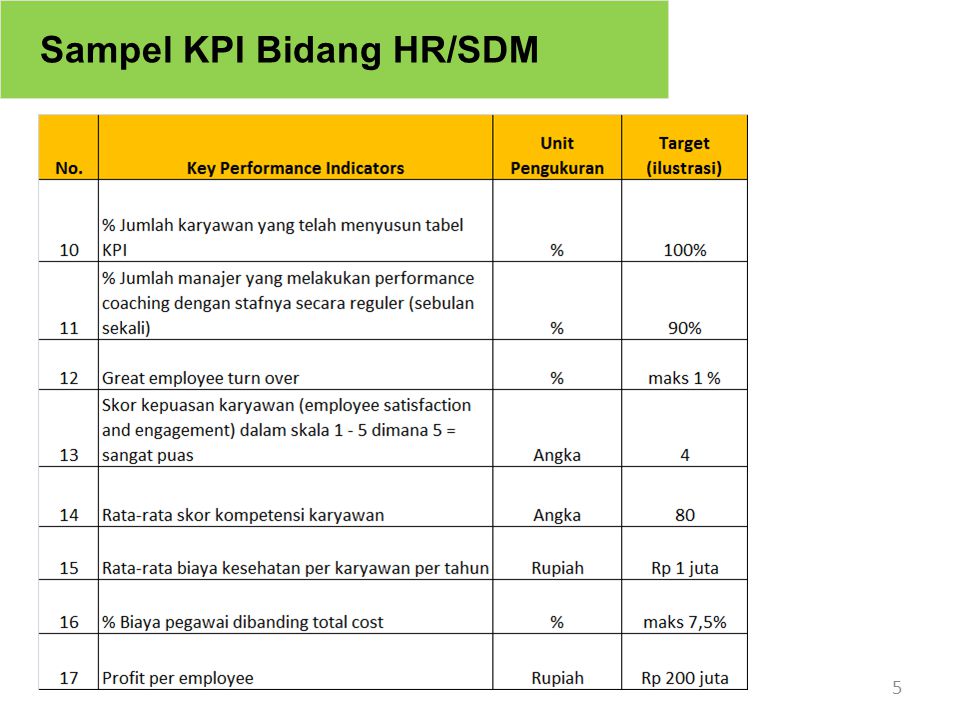 Detail Contoh Kpi Marketing Nomer 22