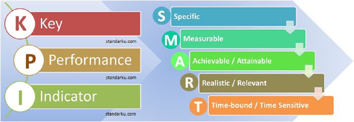 Detail Contoh Kpi Marketing Nomer 27