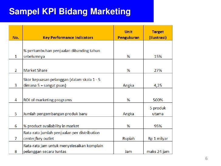 Detail Contoh Kpi Marketing Nomer 30