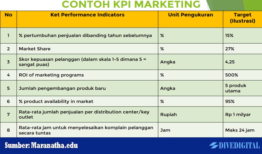 Contoh Kpi Perusahaan - KibrisPDR