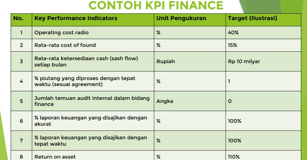 Detail Contoh Kpi Perusahaan Nomer 14