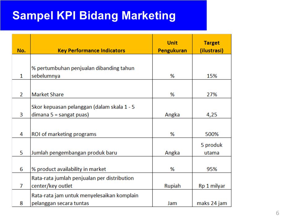 Detail Contoh Kpi Perusahaan Nomer 20