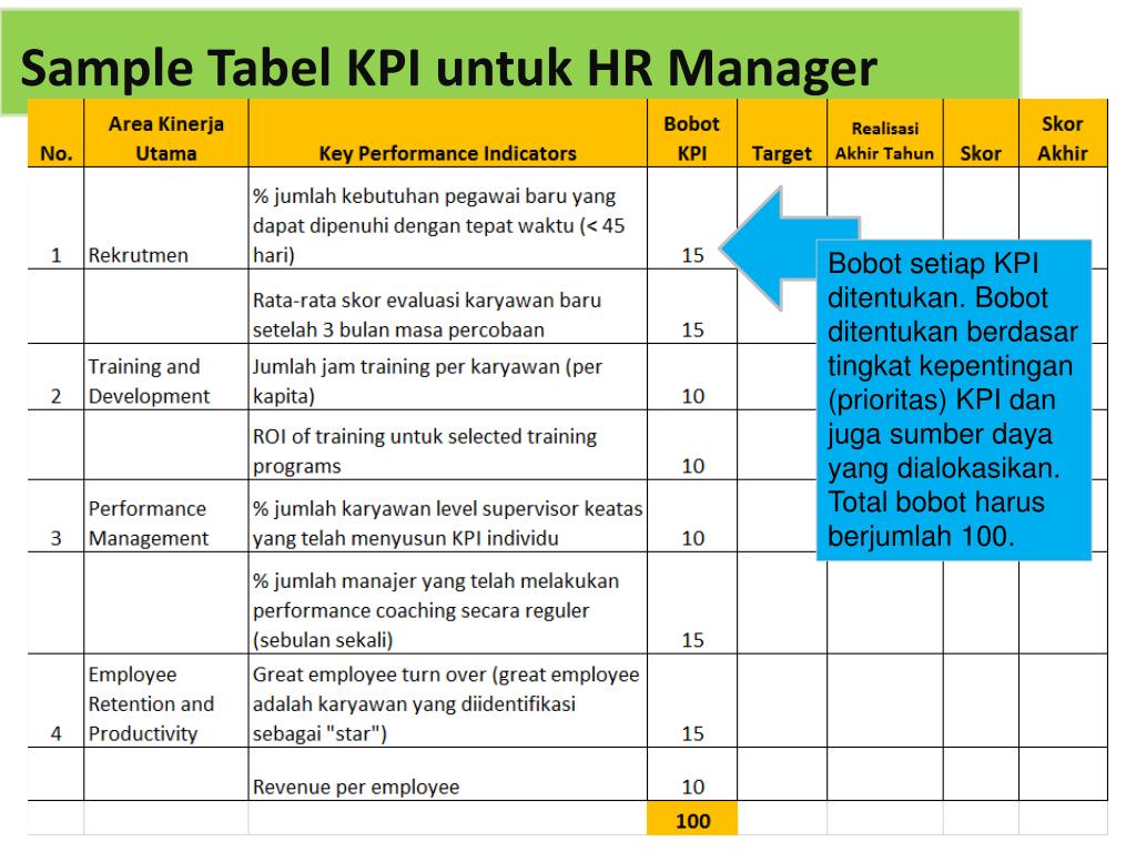 Detail Contoh Kpi Perusahaan Nomer 41