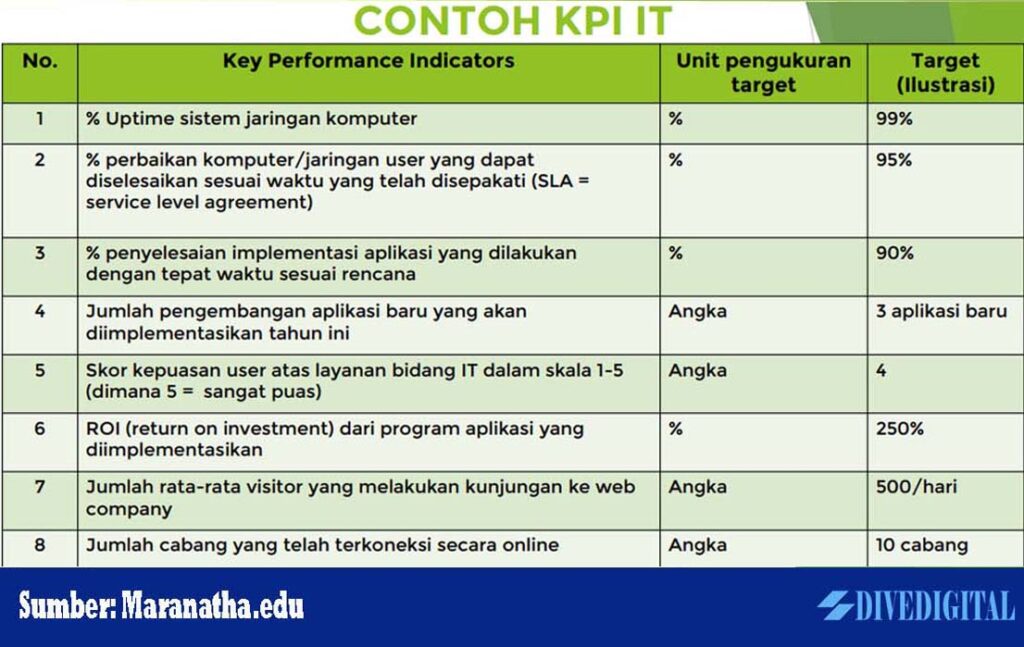 Detail Contoh Kpi Perusahaan Nomer 6