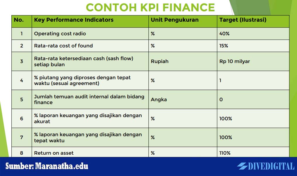 Detail Contoh Kpi Perusahaan Nomer 9