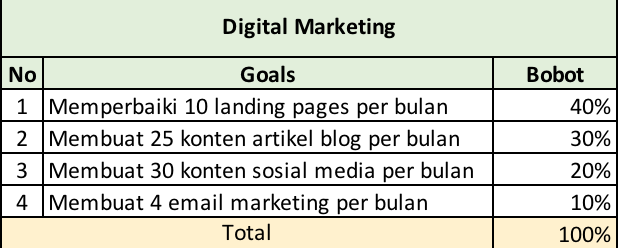 Detail Contoh Kpi Perusahaan Jasa Nomer 14