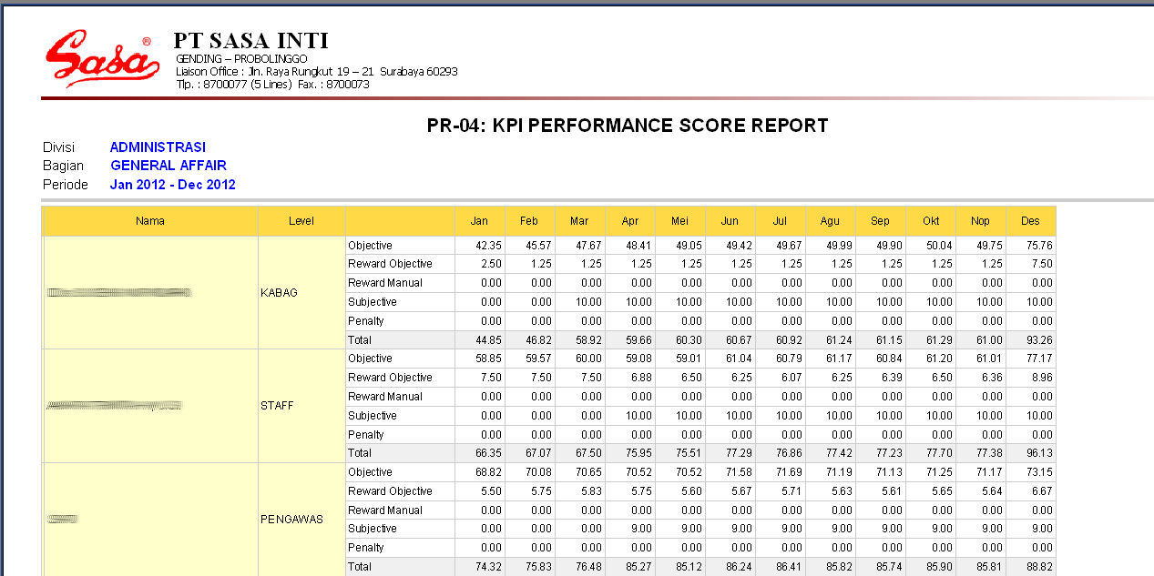 Detail Contoh Kpi Perusahaan Jasa Nomer 17