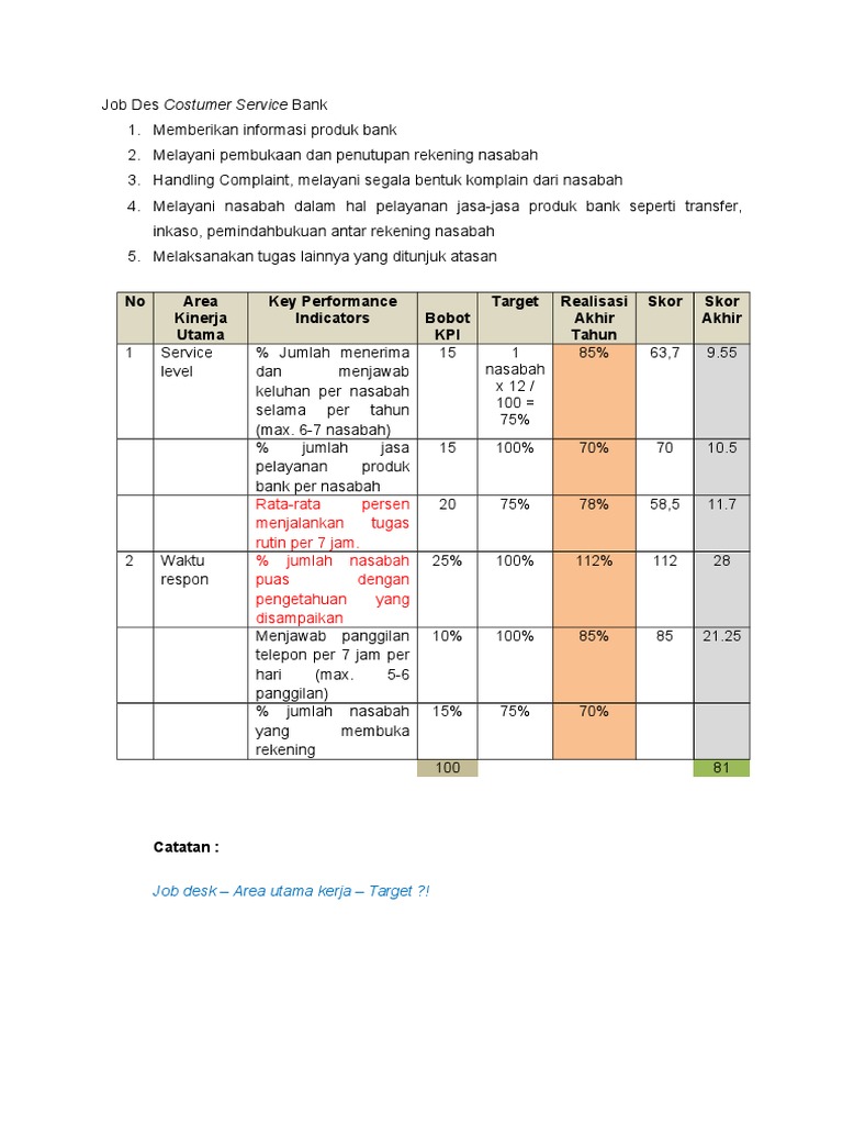 Detail Contoh Kpi Perusahaan Jasa Nomer 32