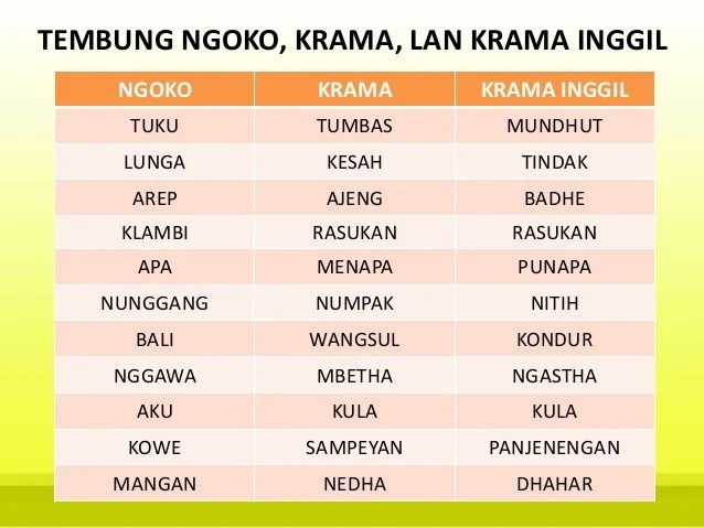 Detail Contoh Krama Inggil Nomer 13