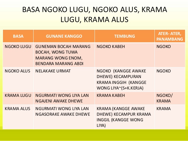 Detail Contoh Krama Inggil Nomer 50