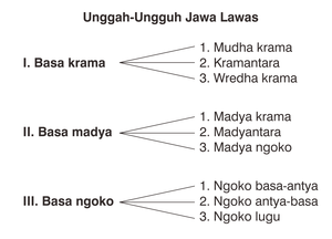 Detail Contoh Krama Lugu Nomer 34