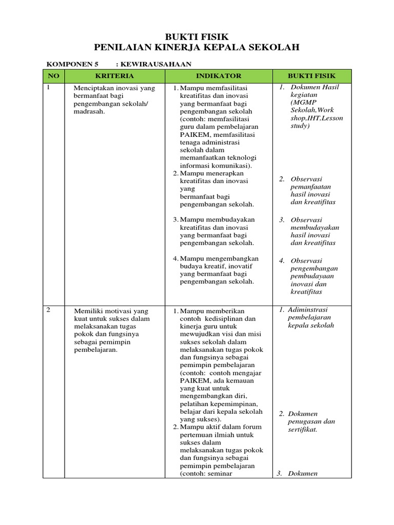 Detail Contoh Kreatif Dan Inovatif Nomer 16