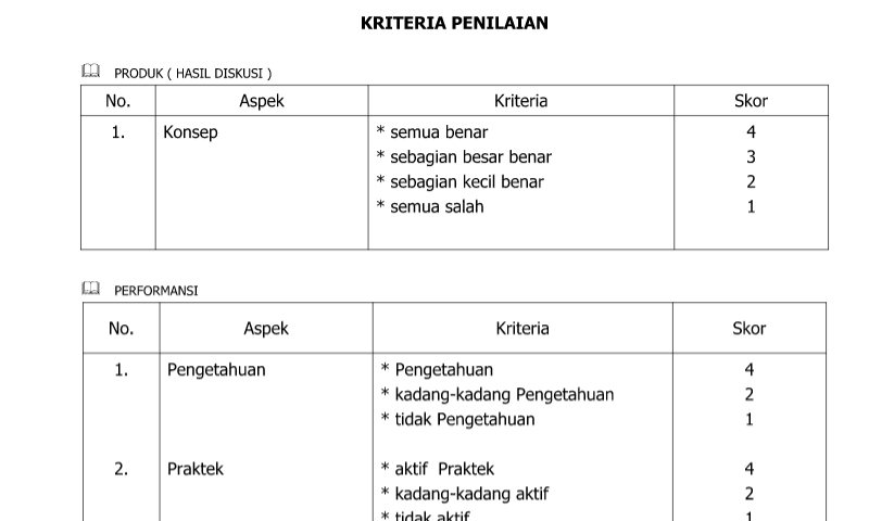 Detail Contoh Kriteria Penilaian Nomer 2