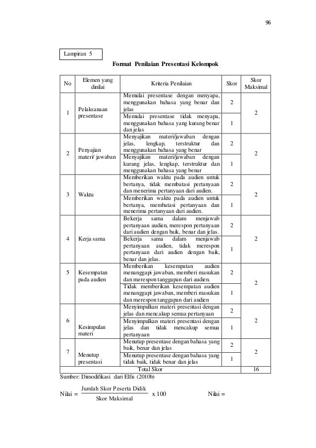 Detail Contoh Kriteria Penilaian Nomer 11